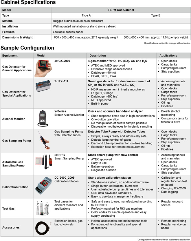 specifications